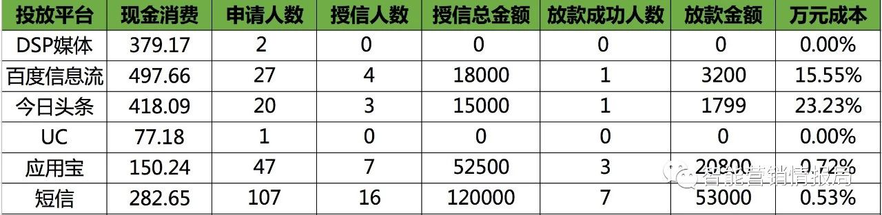 广告营销,徐季,营销,策略,传播