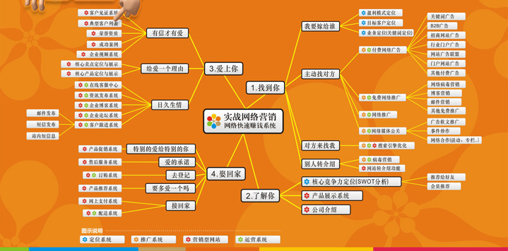 避税天堂主要避税方式_网络营销的主要方式_无人机弹射发射方式主要用于