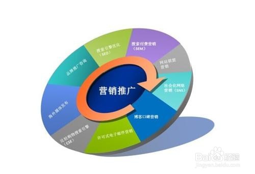 22种免费网络推广方式_网络免费推广_22种免费网络推广方式