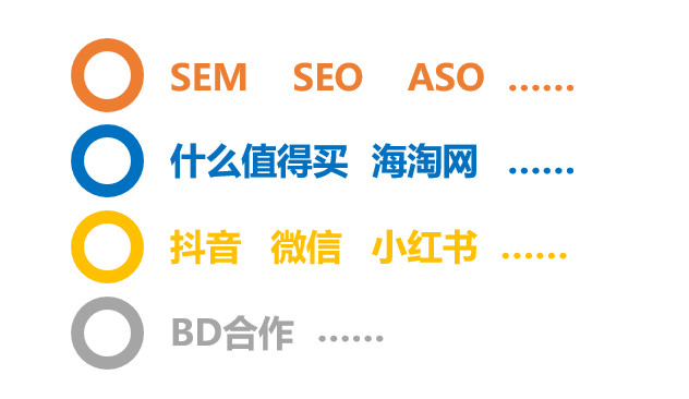 ToB企业如何搭建媒介投放矩阵?