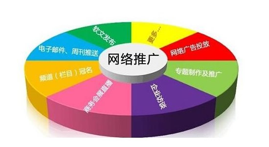 网络推广具体做什么_新维度网络具体干什么工作？_孕32周具体做哪些检查