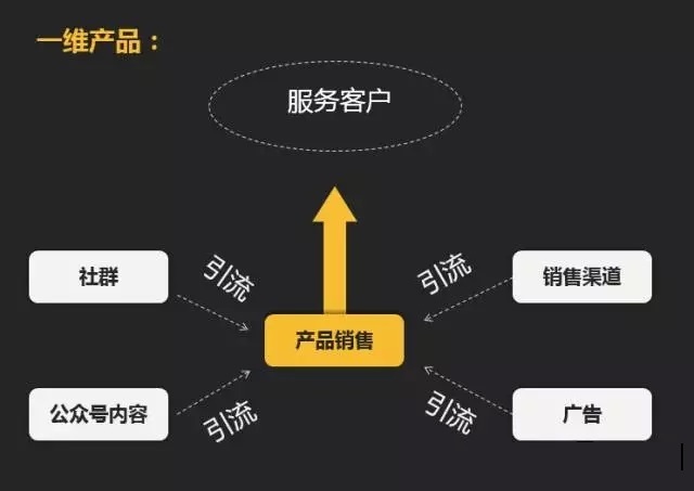 孕32周具体做哪些检查_网络推广具体做什么_新维度网络具体干什么工作?