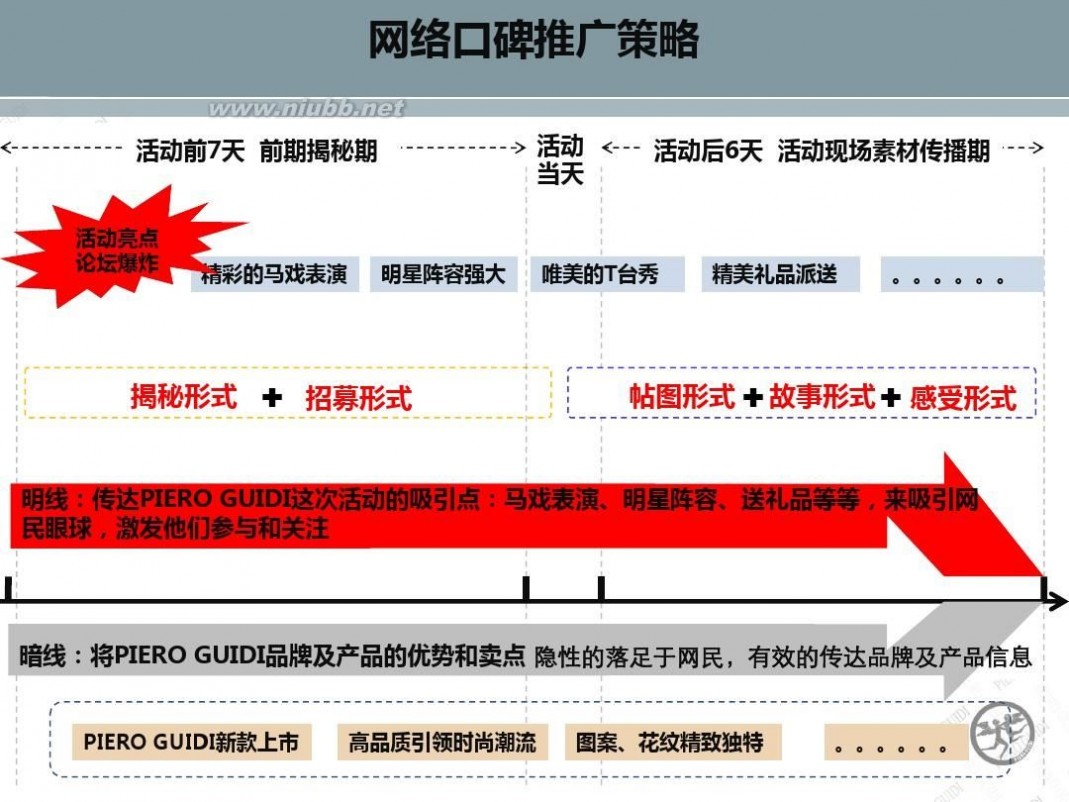 推广视觉营销_营销推广方案怎么写_邮件推广营销