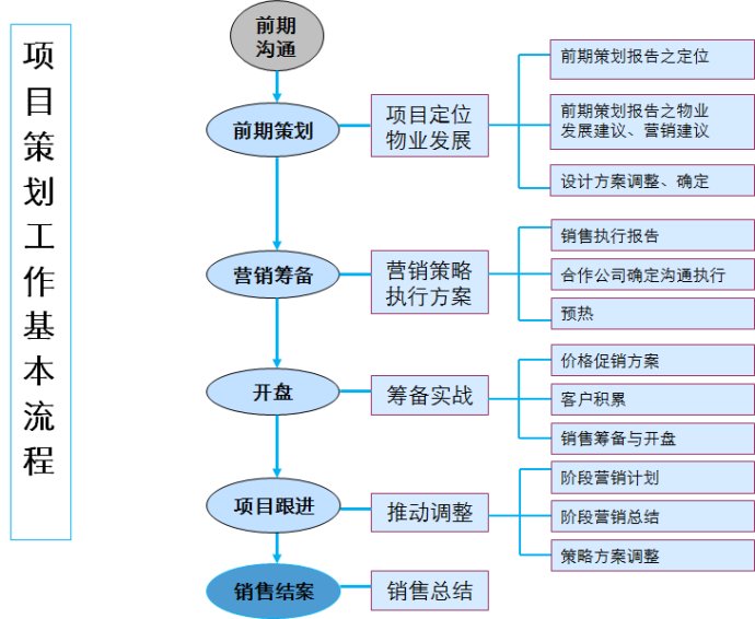 推广视觉营销_邮件推广营销_营销推广方案怎么写