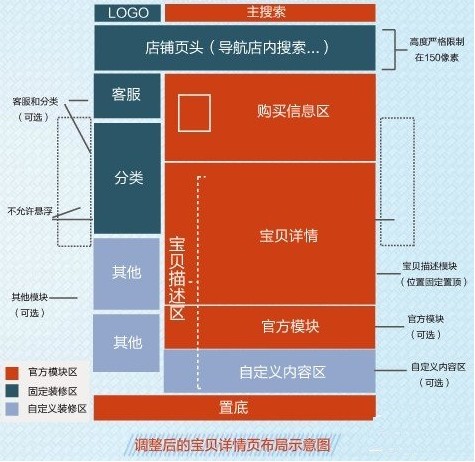 淘宝关联营销怎么设置_淘宝手机关联营销_淘宝关联营销怎么设置