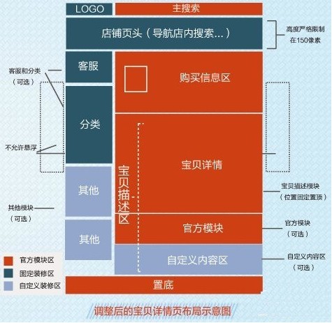 淘宝关联营销怎么设置_淘宝手机关联营销_淘宝关联营销怎么设置