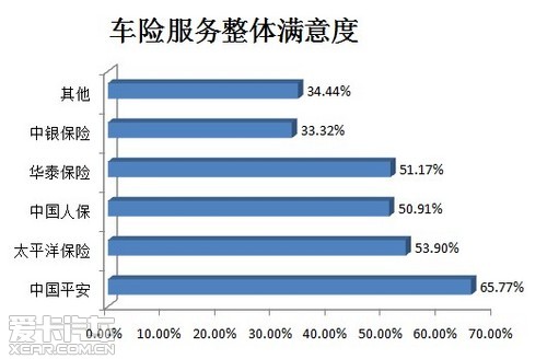 车险怎么营销_淘宝车险与柜台车险_三星车险营销