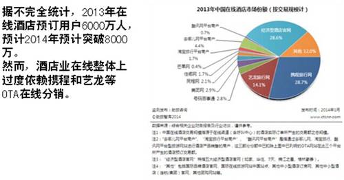 酒店营销_武汉金色家园酒店营销_酒店怎么营销