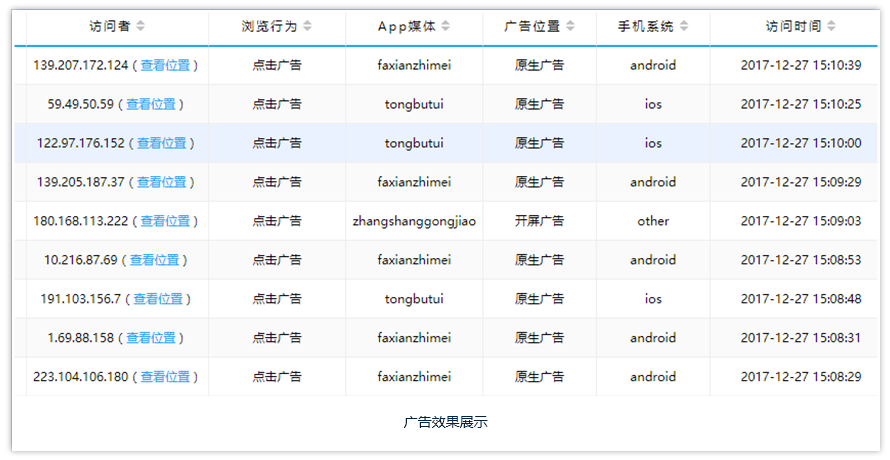 运营商流量广告推广投放哪家好