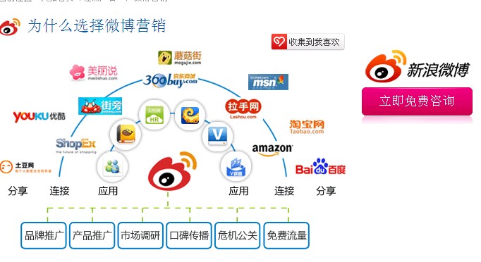 微博大号推广微信_品牌微博推广方案_品牌微博推广公司