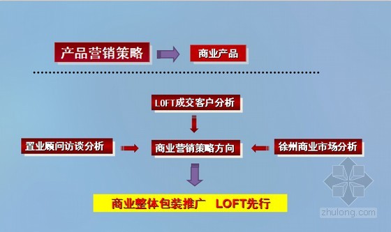 做网络营销做方案_营销网站运营方案_营销方案怎么做