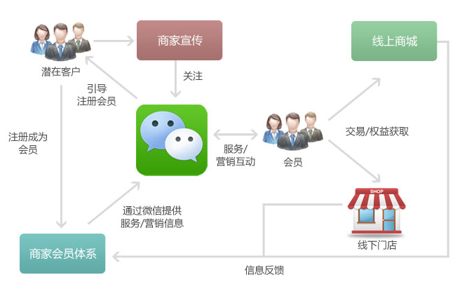 做网络营销做方案_营销方案怎么做_营销网站运营方案