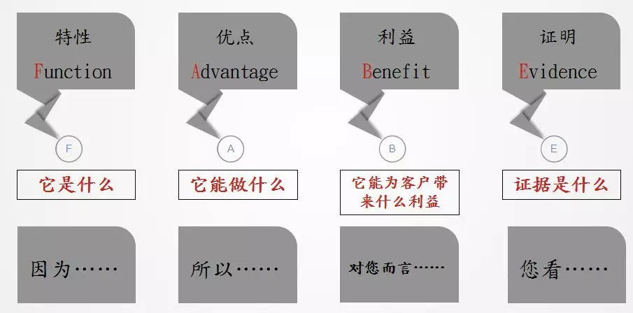 贷款营销营销策略_贷款营销话术_怎么营销贷款