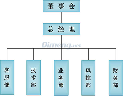 怎么营销贷款_贷款营销营销策略_贷款营销话术