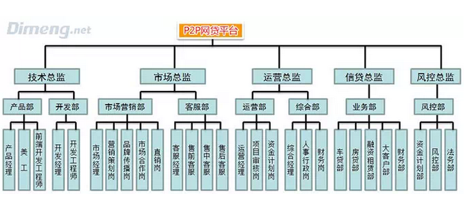 p2p运营方案_营销技巧方案_p2p的营销方案怎么写