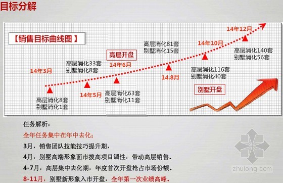 良品铺子营销分析目标_营销团队目标考核办法_营销目标怎么写