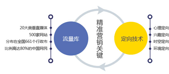 互联网营销精准投放_手机营销精准营销方案_精准营销怎么做