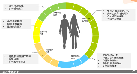 精准营销怎么做_互联网营销精准投放_手机营销精准营销方案