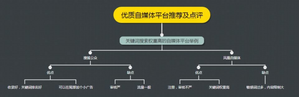 ssp广告平台盈利_微信盈利平台_自媒体盈利平台