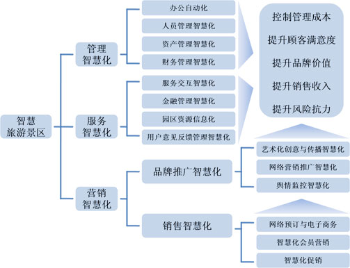 云台山景区营销_景区如何营销_景区营销