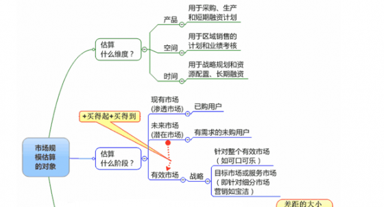 如何营销市场_营销市场语录_营销市场