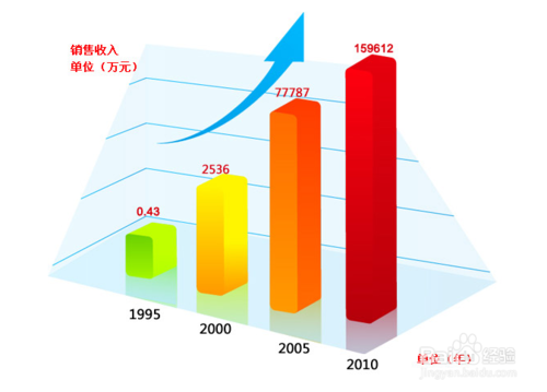 服务提升,能力提升,管理提升_提升营销能力ppt_如何提升营销能力