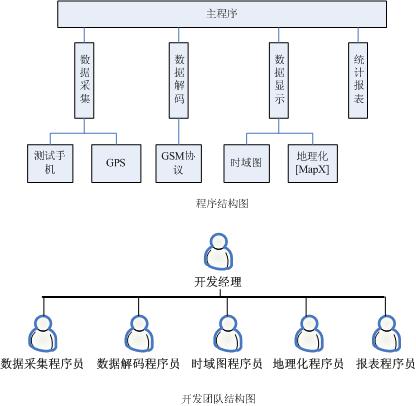 如何组建营销团队_组建营销团队_如何组建一个营销团队