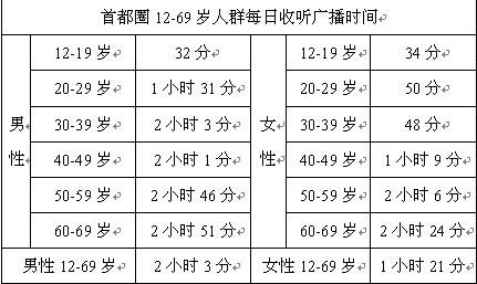 新媒体市场现状_新媒体营销的现状_新媒体运营现状