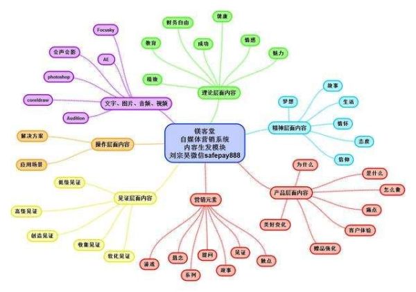 手机是媒体吗_什么是媒体_cd是视觉媒体吗