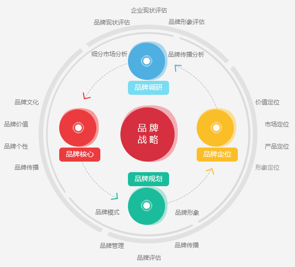 品牌618电商营销活动_电商如何营销_鲜活农产品电商营销