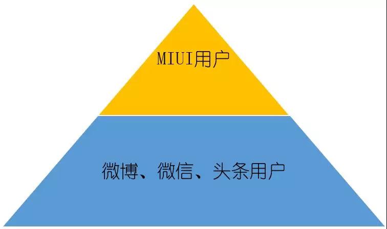 深度解析 | 1个结构、10个玩法，学会小米的营销方法