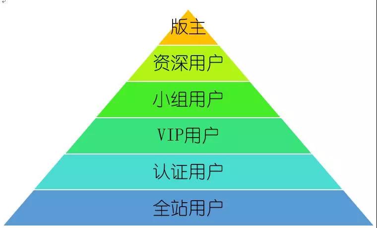 深度解析 | 1个结构、10个玩法，学会小米的营销方法