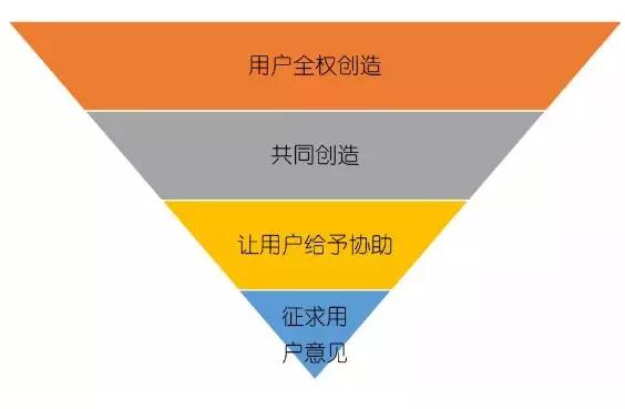 深度解析 | 1个结构、10个玩法，学会小米的营销方法