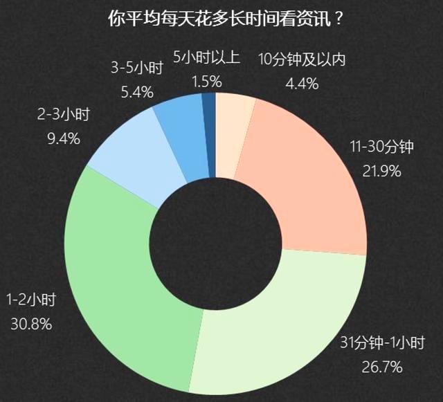 新媒体营销的发展趋势_新媒体销售前景_新媒体发展前景与趋势