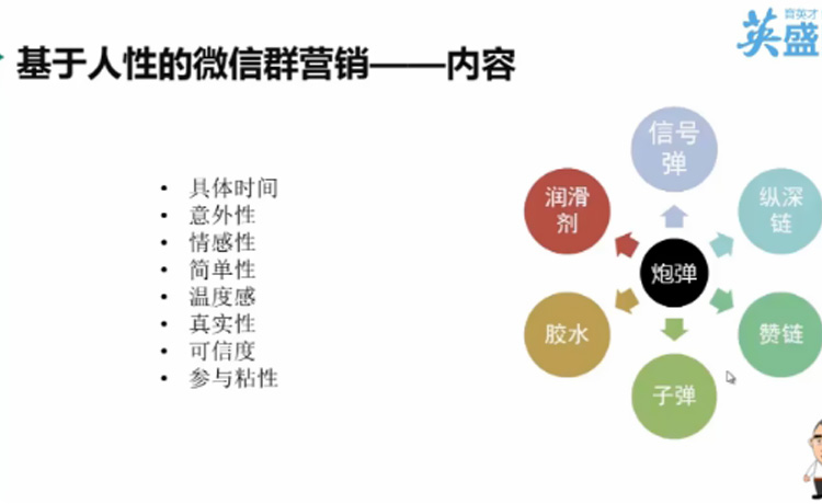 微信群如何营销_微信群营销_青岛微信群营销团队