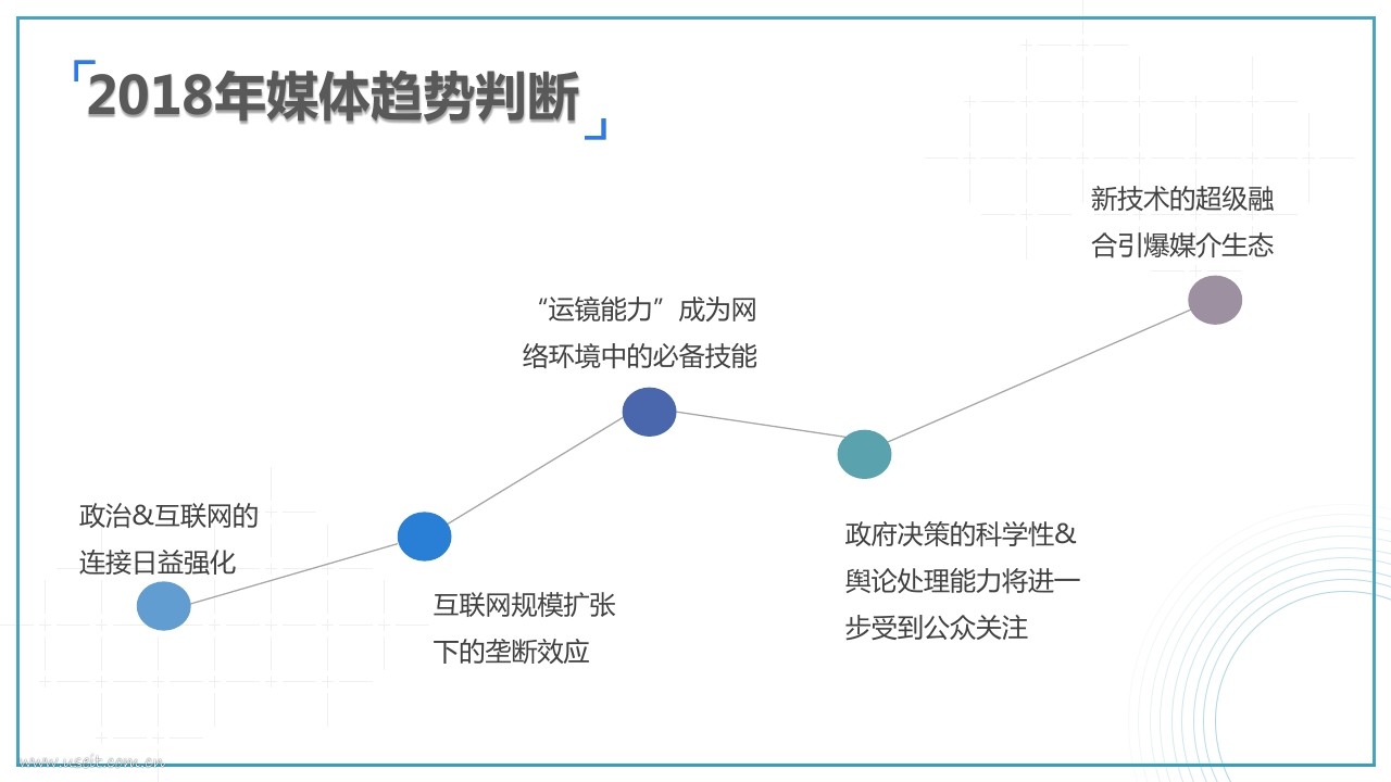 新媒体 产业 发展_新媒体的发展前景_新媒体融合发展