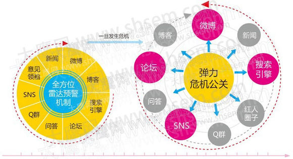 新媒体公关_新媒体公关优势_新媒体与负面舆情公关