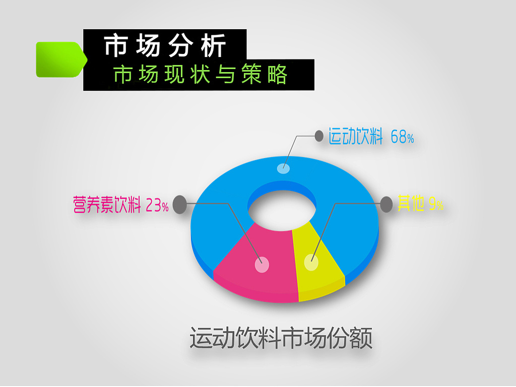 营销与策划专业介绍_营销与策划的区别_营销策划案怎么写