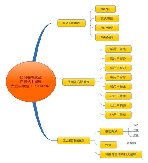 网络 营销_怎么做好网络营销_网络视觉营销