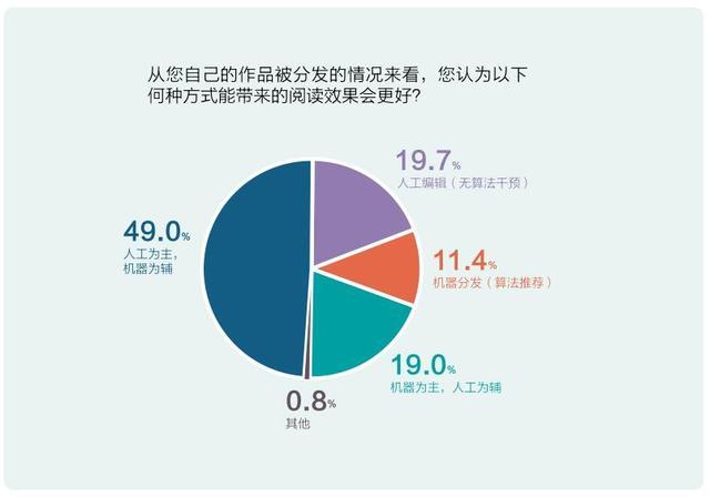 乐观号自媒体平台_网易号媒体开放平台_企鹅媒体平台订阅号