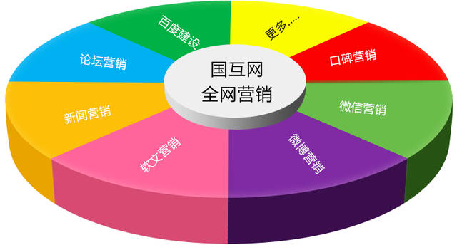 如何做网络营销_网络视觉营销_小米 网络 营销 神话