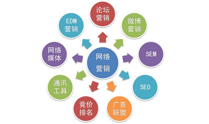 小米 网络 营销 神话_网络视觉营销_如何做网络营销