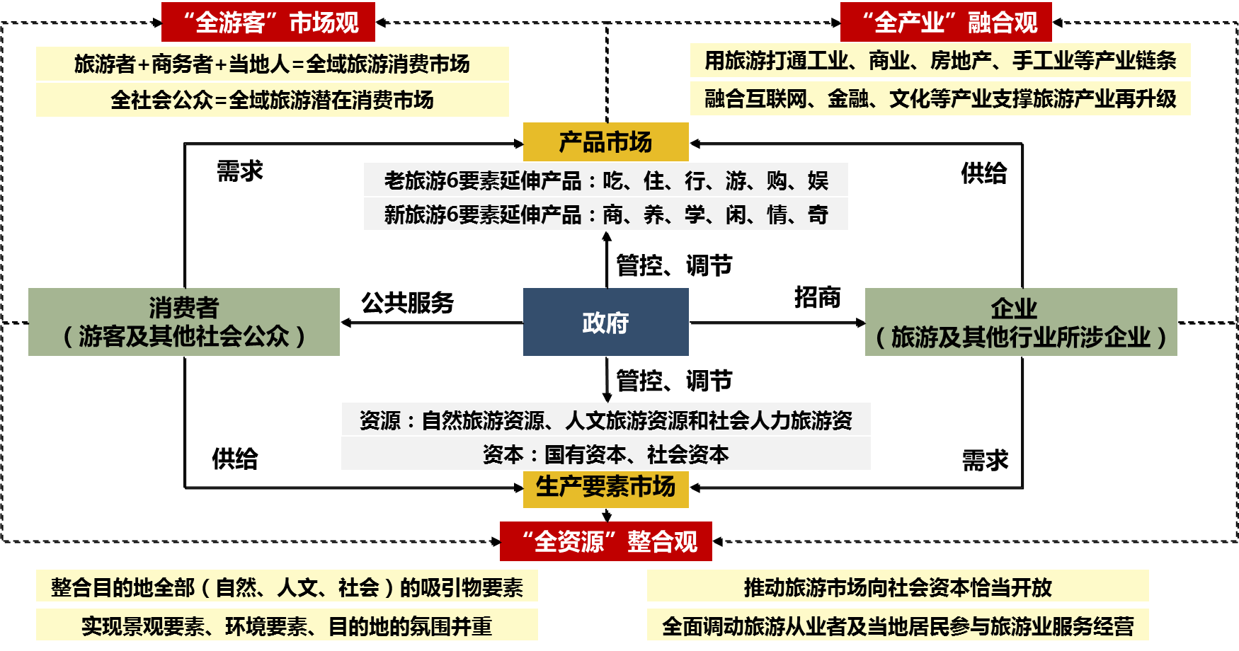 景区微信营销_景区淡季营销_景区如何营销