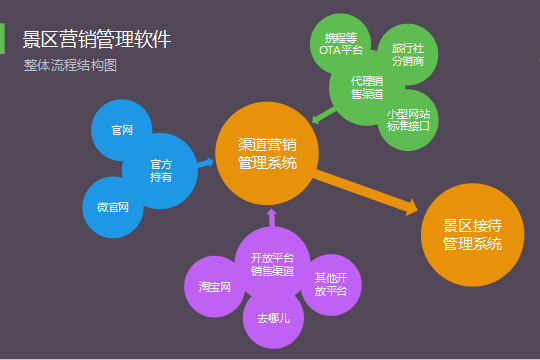 景区淡季营销_景区微信营销_景区如何营销