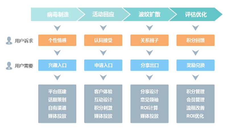 如何营销信用卡_广发信用卡以卡办卡_信用卡以卡办卡银行