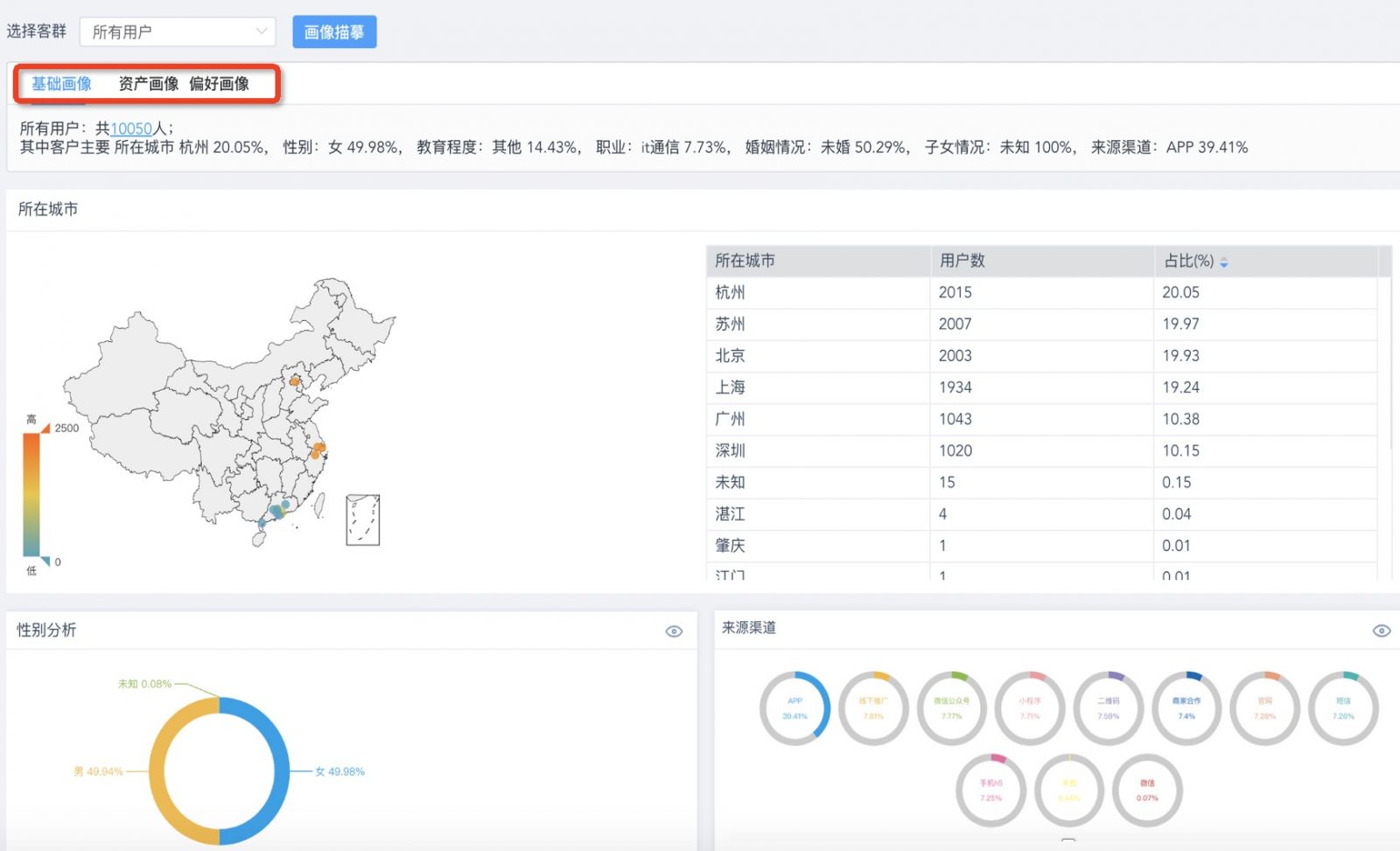 全渠道营销|如何找到有效的客户互动策略?