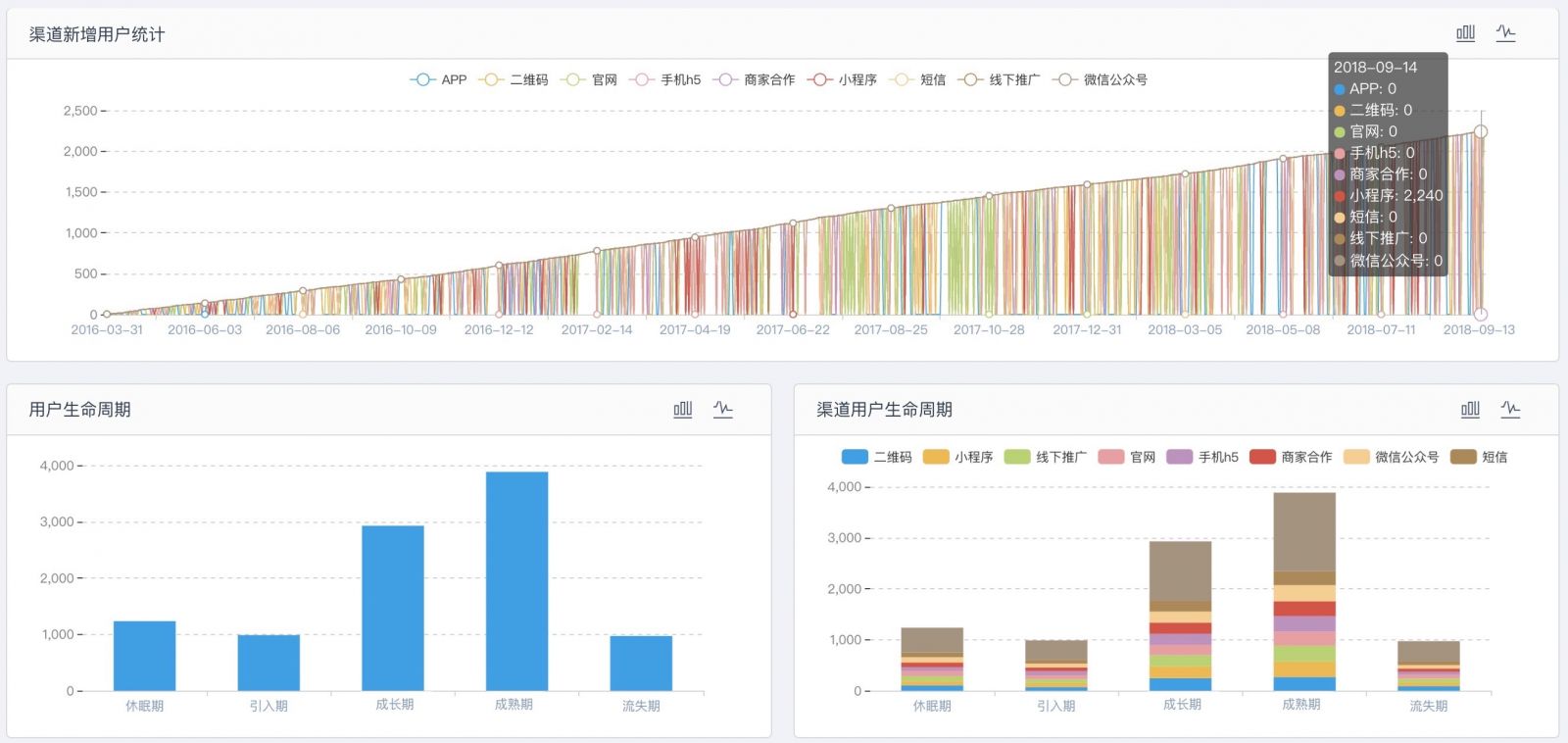 全渠道营销|如何找到有效的客户互动策略?