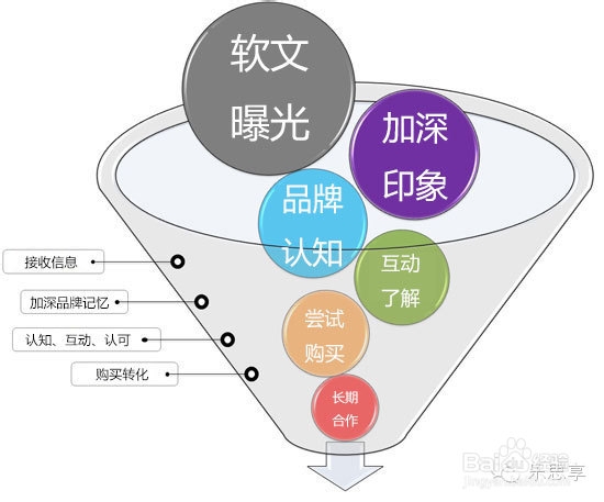 微信公众号如何营销_成都企业微信公众号营销_微信公众号营销助手