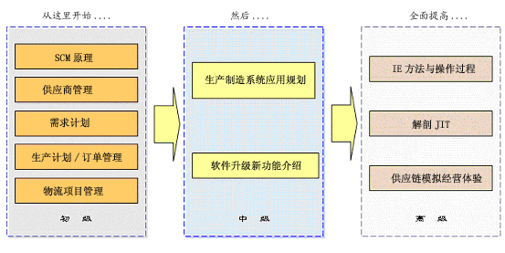 营销网关系管理_财富管理 营销_如何营销管理