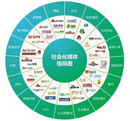 自媒体怎么做的_《外滩画报》将停刊做新媒体_做自己:鬼脚七自媒体第一季